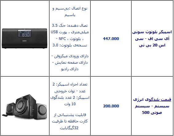 قیمت انواع اسپیکر خانگی +جدول