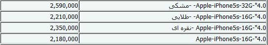 جدیدترین قیمت موبایل+ جدول