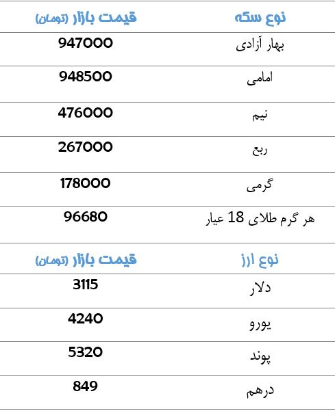 قیمت سکه و ارز+جدول