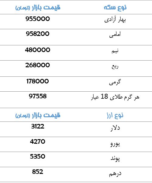 قیمت سکه و ارز + جدول