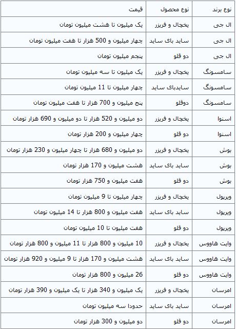 در بازار یخچال چه می‌گذرد+ قیمت