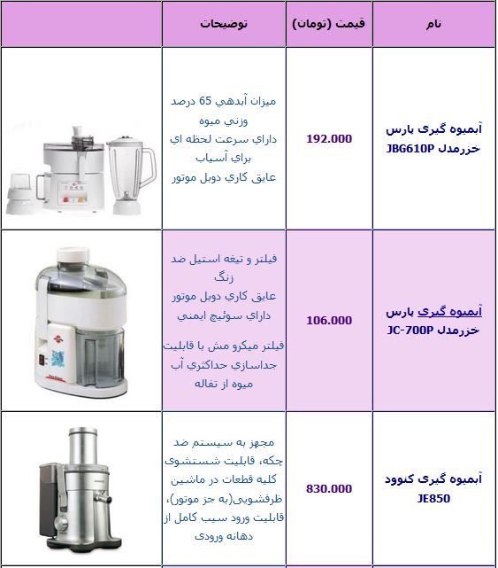 قیمت انواع آبمیوه گیری +جدول