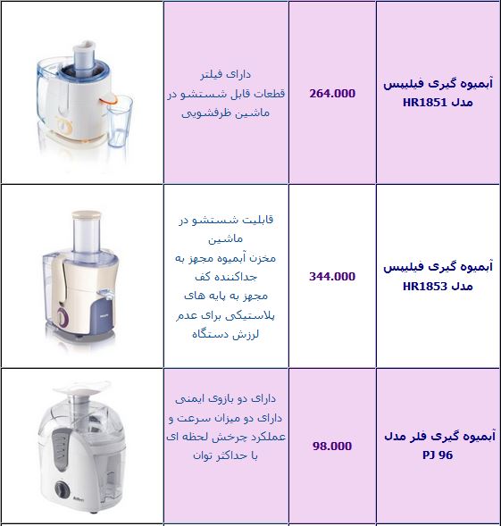 قیمت انواع آبمیوه گیری +جدول