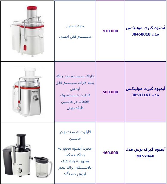 قیمت انواع آبمیوه گیری +جدول