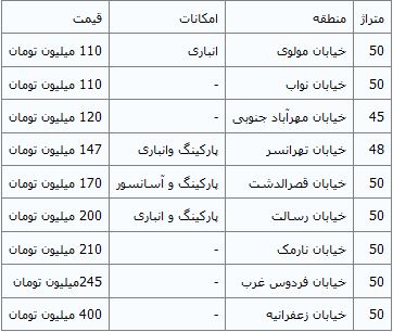 قیمت آپارتمان‌های 50 متری در پایتخت