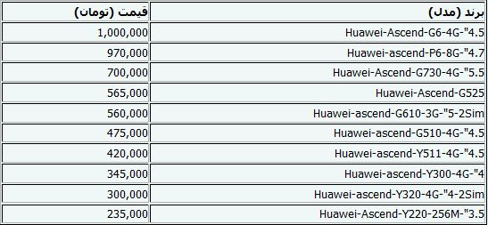 جدید ترین قیمت گوشی تلفن همراه+جدول