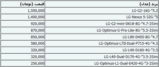 جدید ترین قیمت گوشی تلفن همراه+جدول