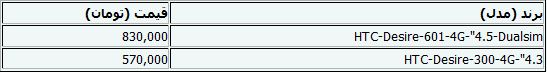 جدید ترین قیمت گوشی تلفن همراه+جدول