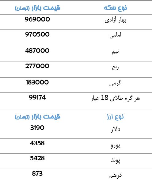 قیمت سکه و ارز+جدول