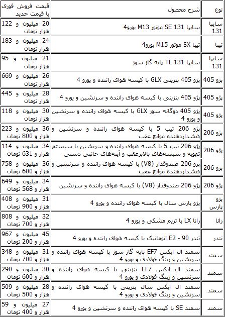 فروش فوری خودرو با قیمت‌های جدید+جدول