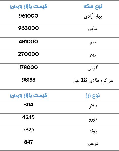 قیمت سکه و ارز + جدول