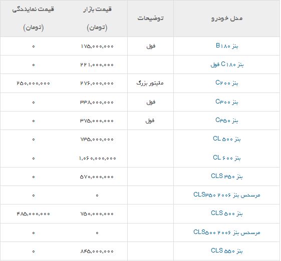 آخرین قیمت محصولات بنز +جدول