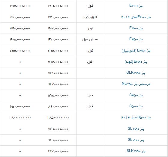 آخرین قیمت محصولات بنز +جدول