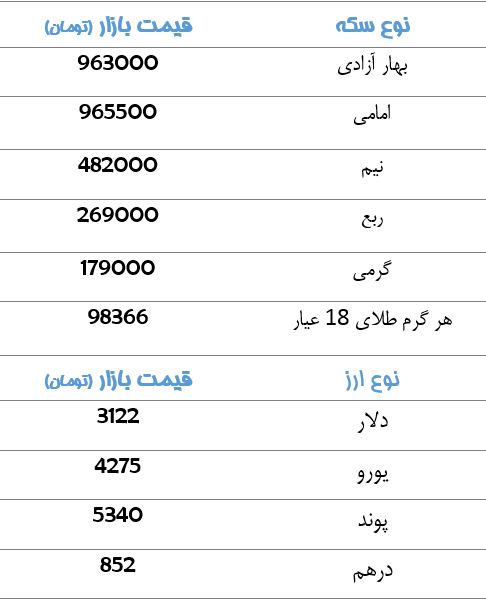 قیمت سکه و ارز+جدول