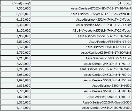 جدیدترین قیمت لپ‌تاپ +جدول