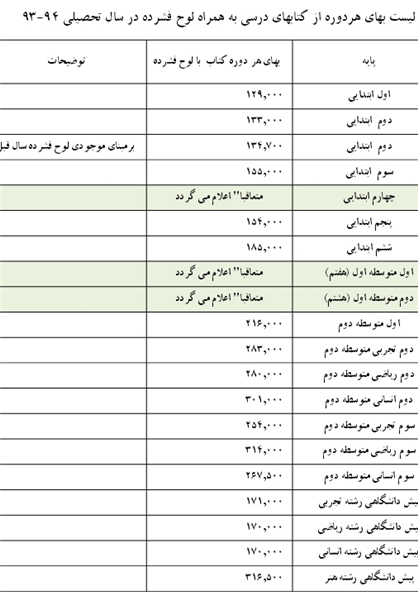 قیمت کتب درسی سال جدید+جدول