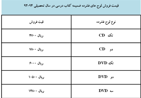 قیمت کتب درسی سال جدید+جدول