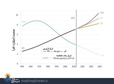 گزارش آینده‌پژوهی اندیشکده انگلیسی از جهان 2045 + دانلود