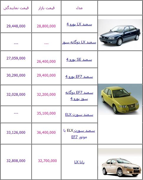 آخرین قیمت محصولات ایران خودرو +جدول