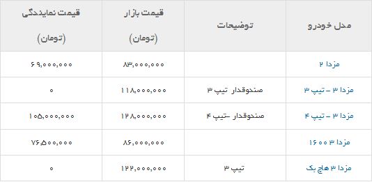 قیمت انواع خودرو مزدا+جدول