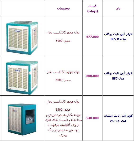 آخرین قیمت انواع کولر آبی + جدول