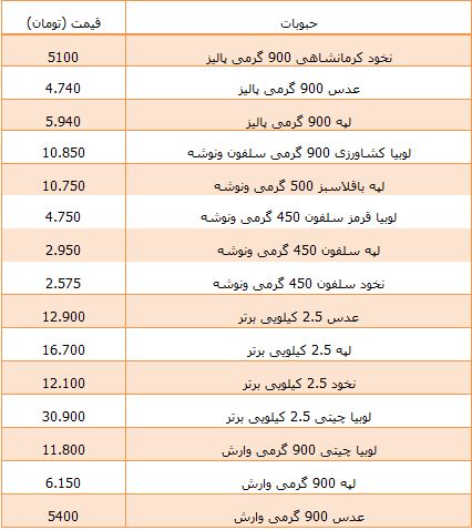 بهای انواع 