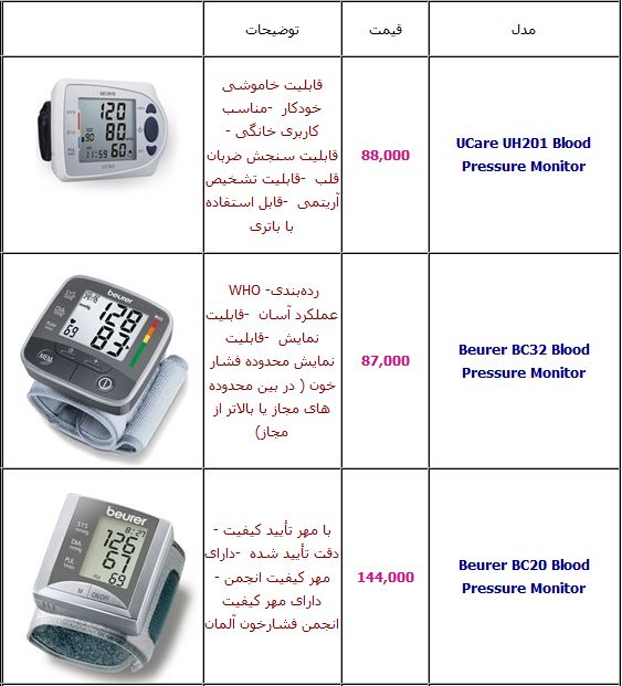 قیمت انواع دستگاه فشار سنج +جدول