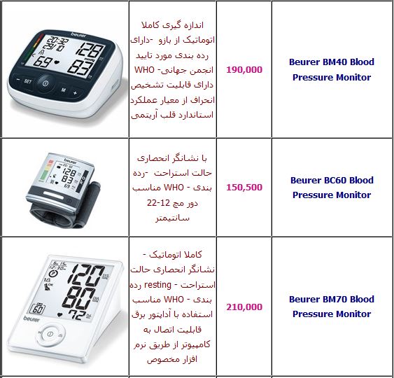 قیمت انواع دستگاه فشار سنج +جدول