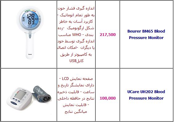 قیمت انواع دستگاه فشار سنج +جدول