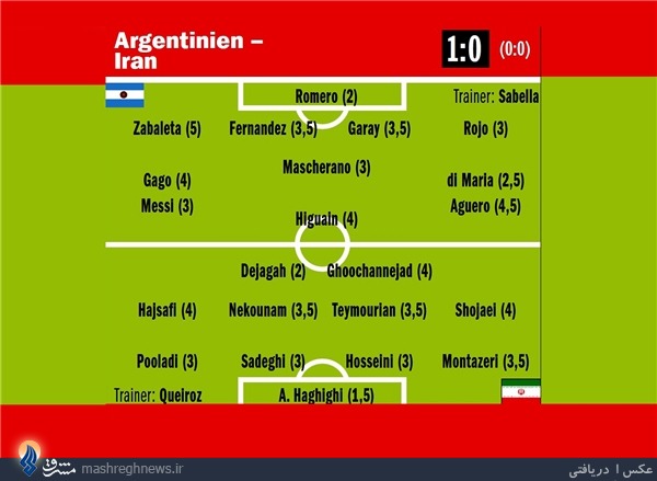 برترین بازیکن ایران-آرژانتین از دید کیکر