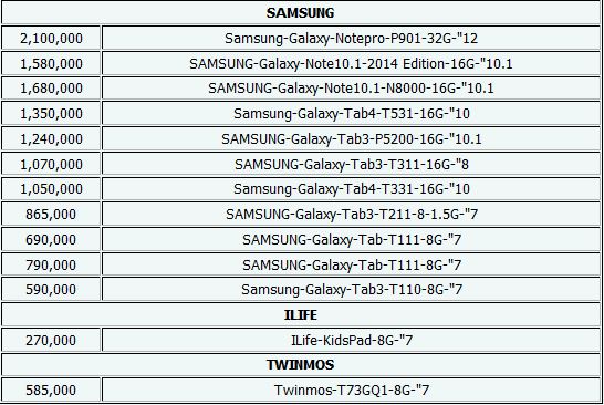جدیدترین قیمت تبلت +جدول