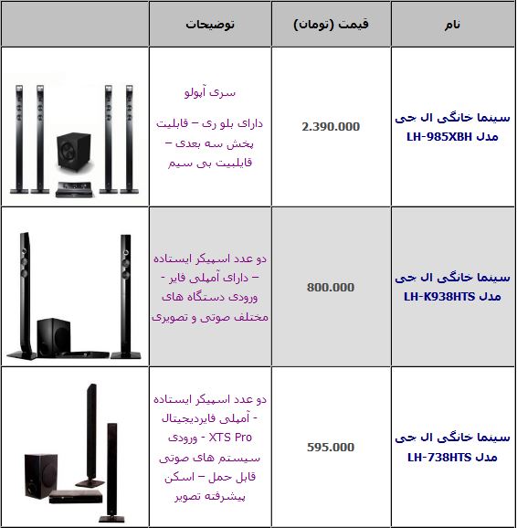 قیمت انواع سینما خانگی +جدول