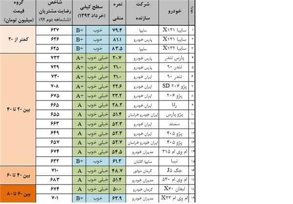 نشان «باکیفیت» برای بی‌کیفیت‌ترین‌ها