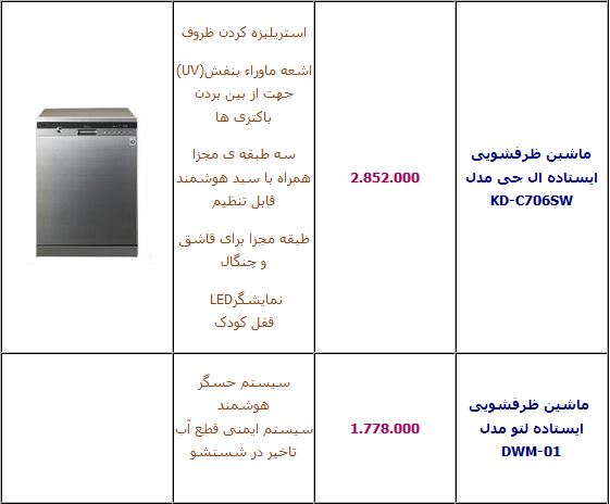 قیمت انواع ماشین ظرفشویی +جدول