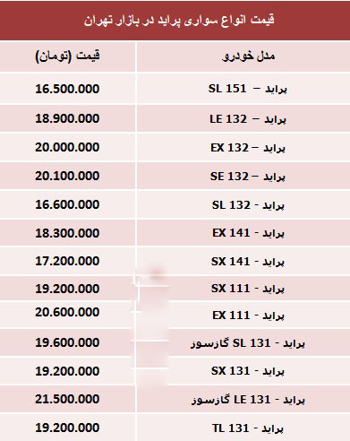 جدیدترین قیمت انواع پراید+جدول