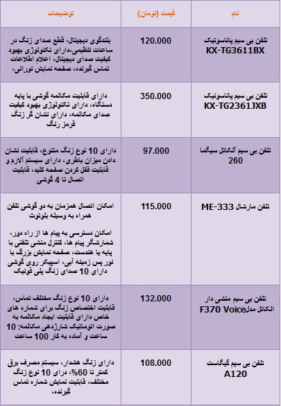 قیمت 