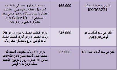 قیمت 