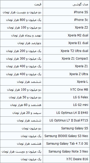 قیمت انواع گوشی‌ در بازار