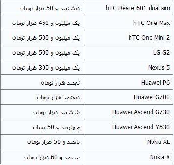 قیمت انواع گوشی‌ در بازار