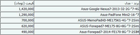 قیمت تبلت +جدول