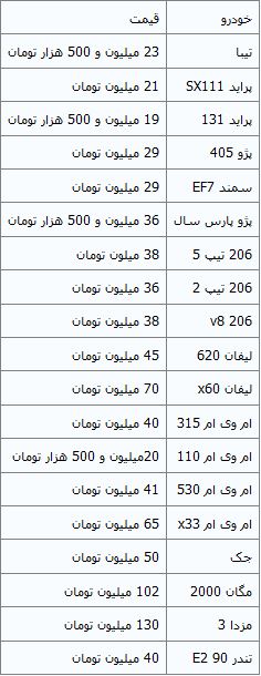 جدیدترین قیمت خودروهای داخلی