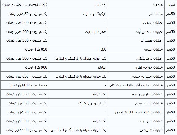 اجاره آپارتمان‌های 50 متری در تهران