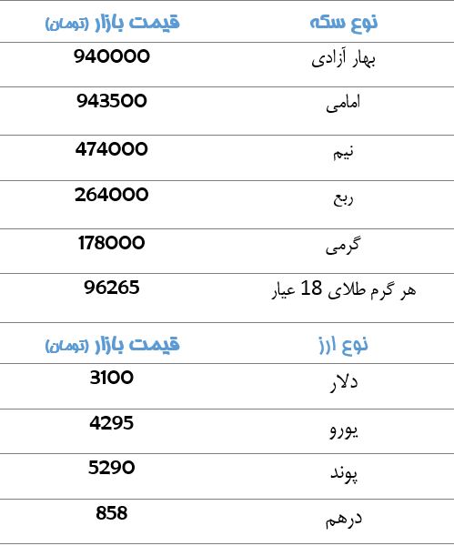 کاهش قیمت سکه وارز+جدول