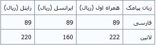 مقایسه قیمت پیامک‌ها در ایران