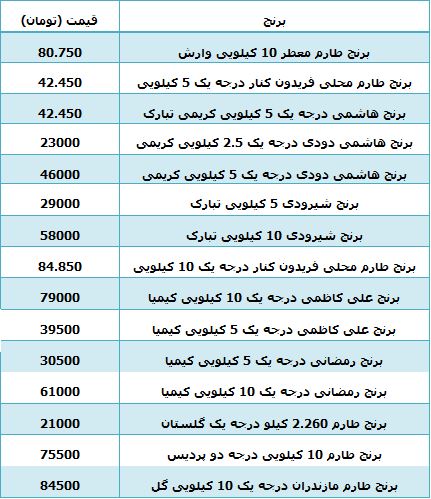 قیمت خرید انواع 