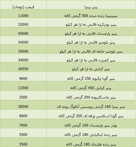 قیمت انواع پنیر پیتزا+جدول