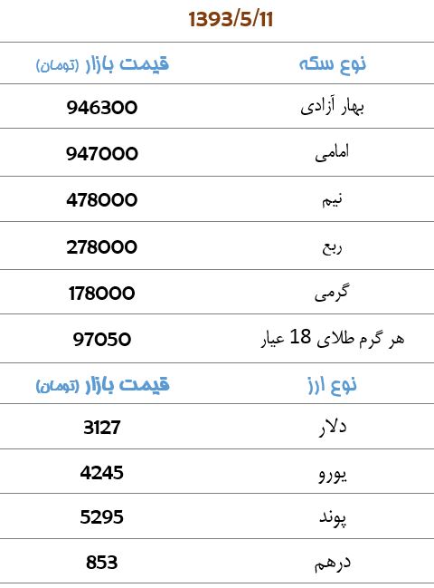 قیمت سکه و ارز+جدول