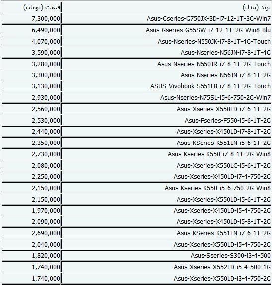 جدیدترین قیمت‌های لپ‌تاپ+جدول