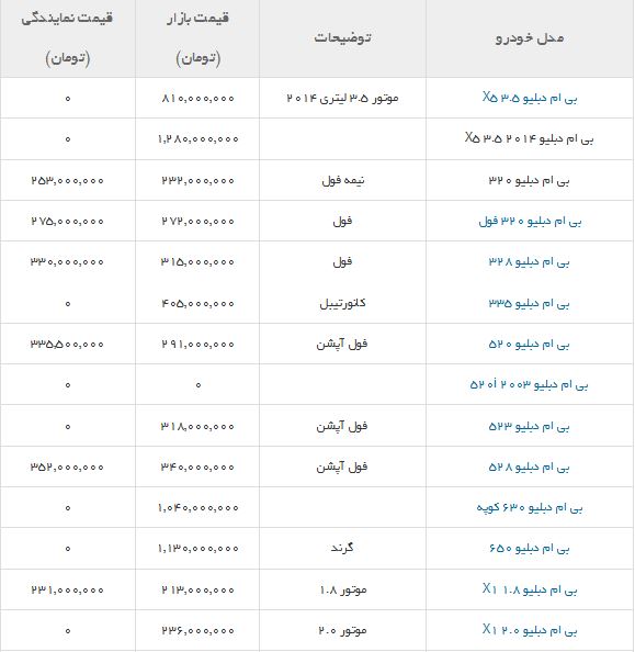 قیمت انواع خودرو بی ام دبلیو + جدول