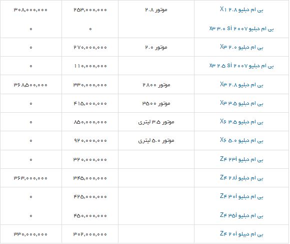 قیمت انواع خودرو بی ام دبلیو + جدول